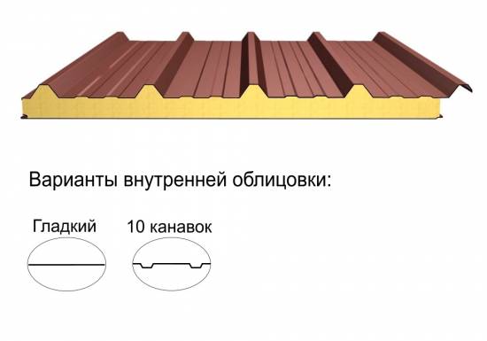 Кровельная трёхслойная сэндвич-панель кровельный профиль 60мм 1000мм с видимым креплением минеральная вата Полиэстер ТермоСпецПанель